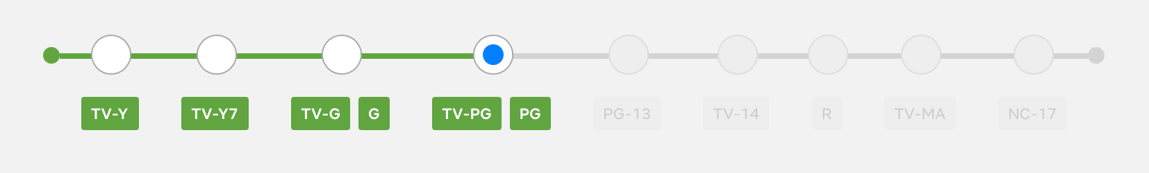 Netflix maturity rating slider